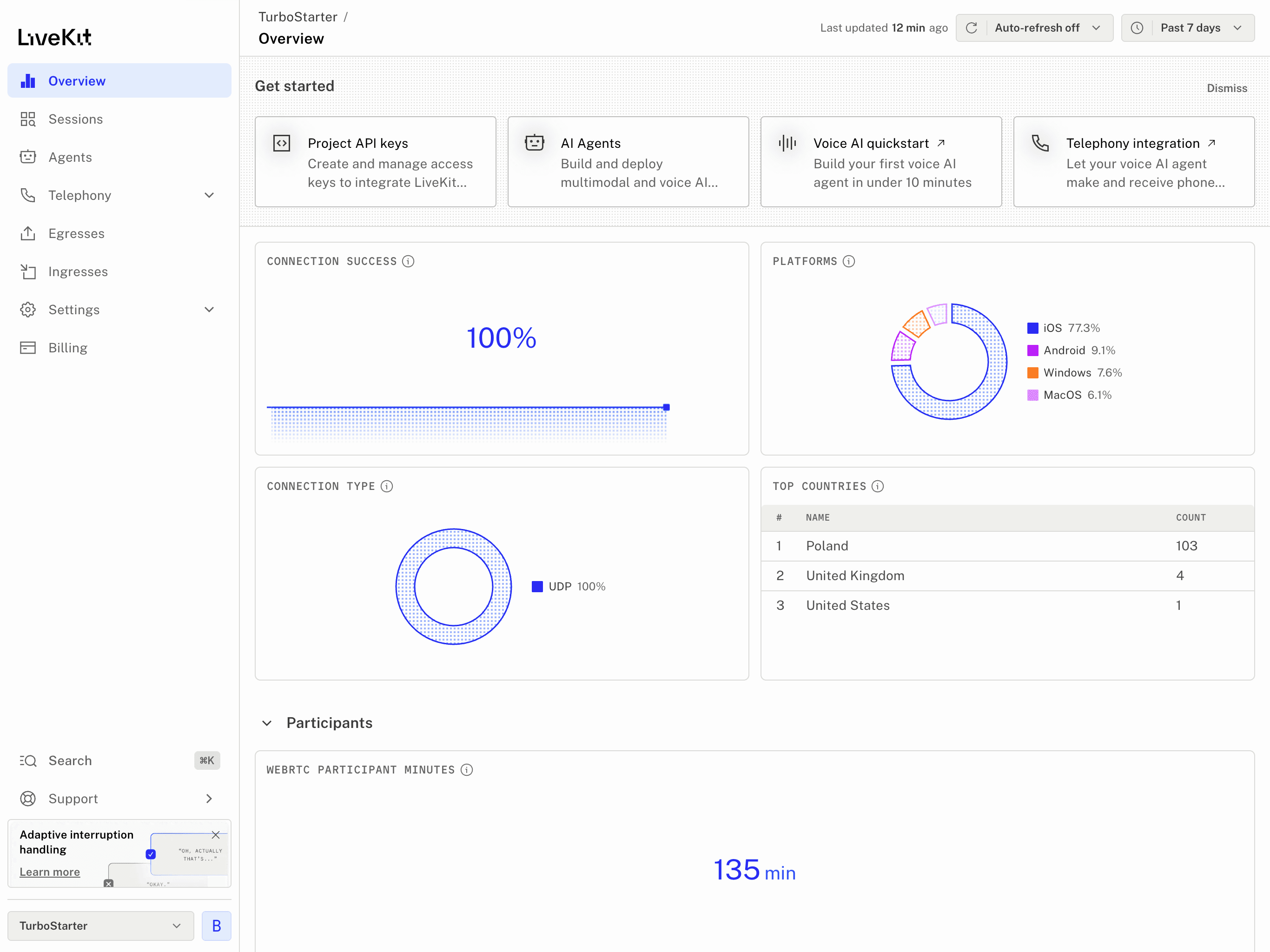LiveKit Cloud dashboard