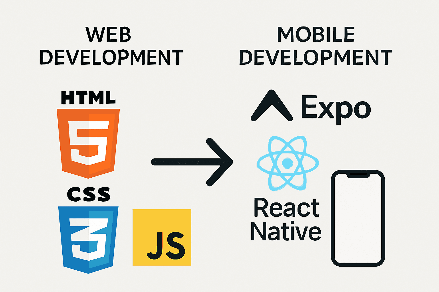 Web to mobile development transition