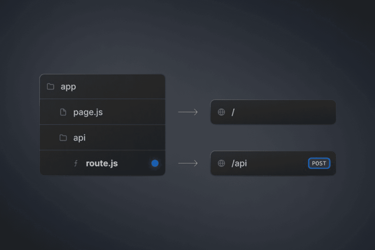 Next.js API Router: Route Handlers guide