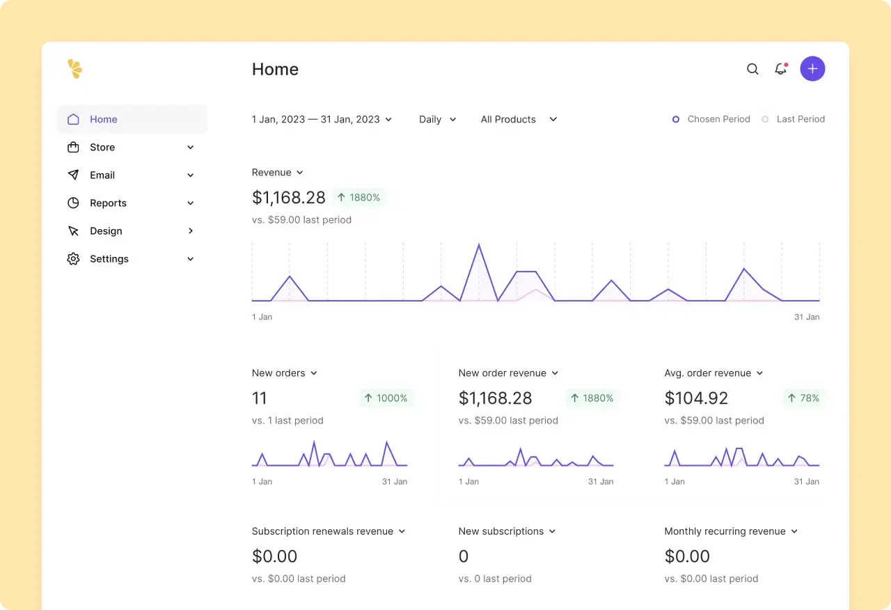 LemonSqueezy Dashboard