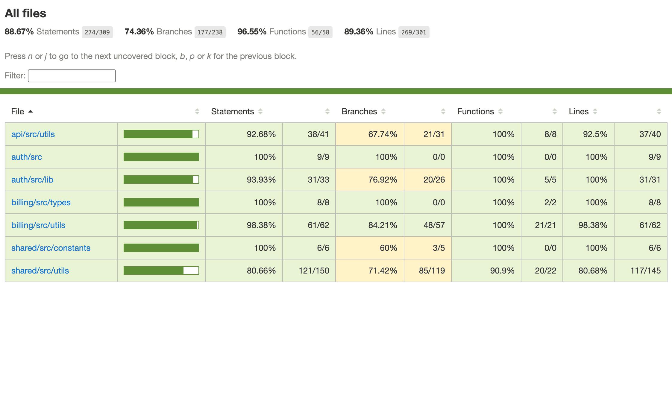 Code coverage