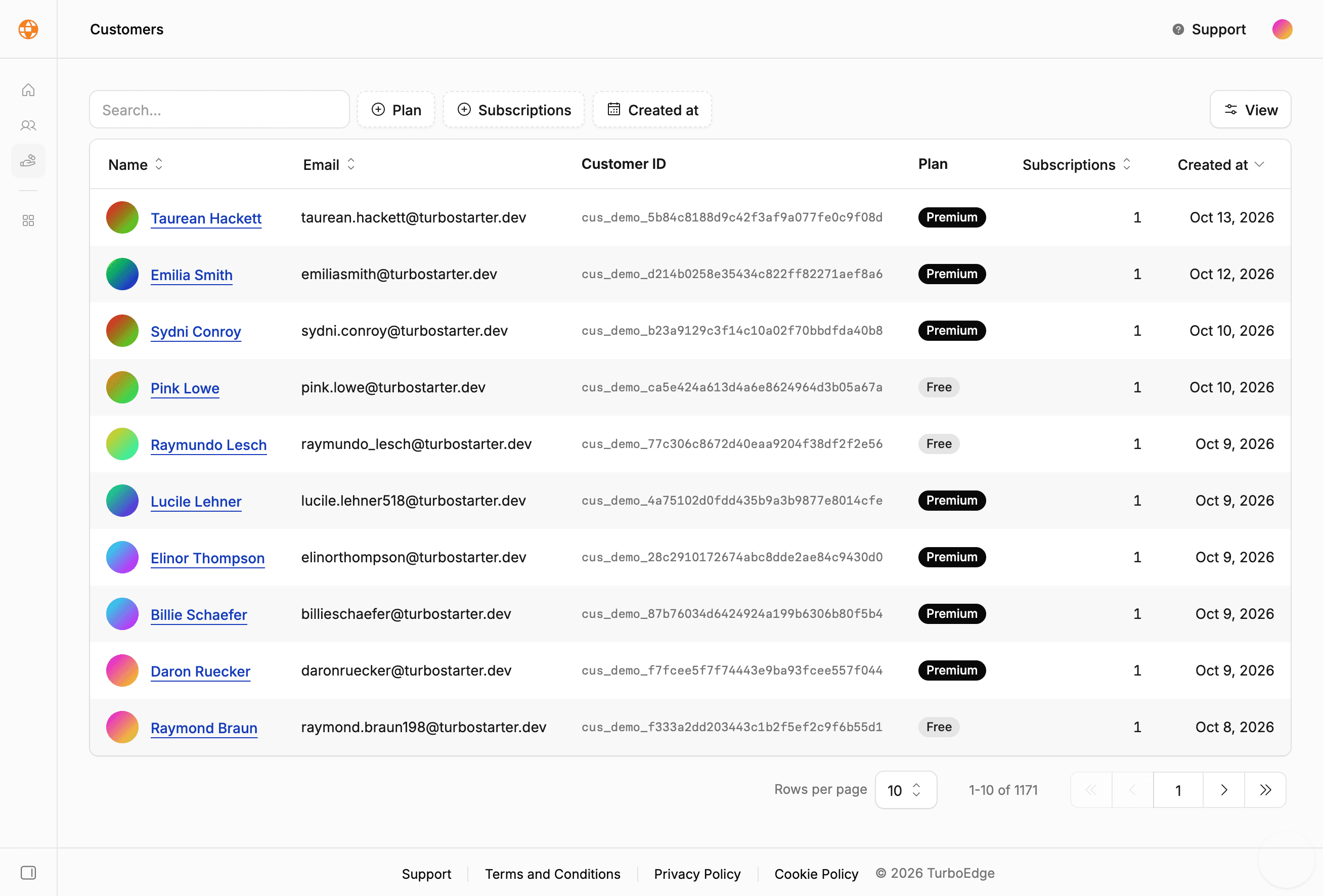 Admin customers table with plan and subscription filters
