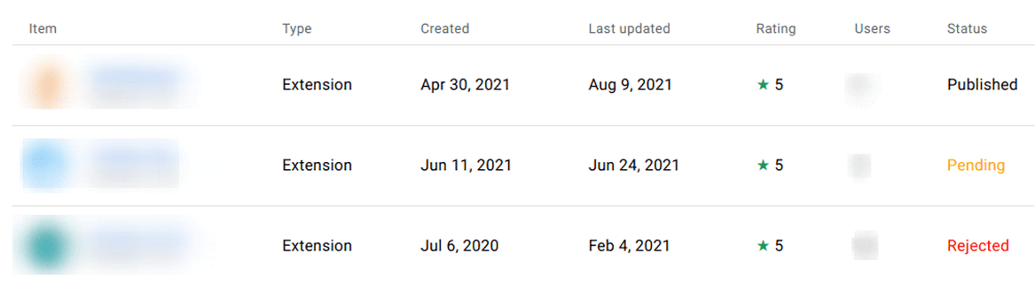 Chrome extension status