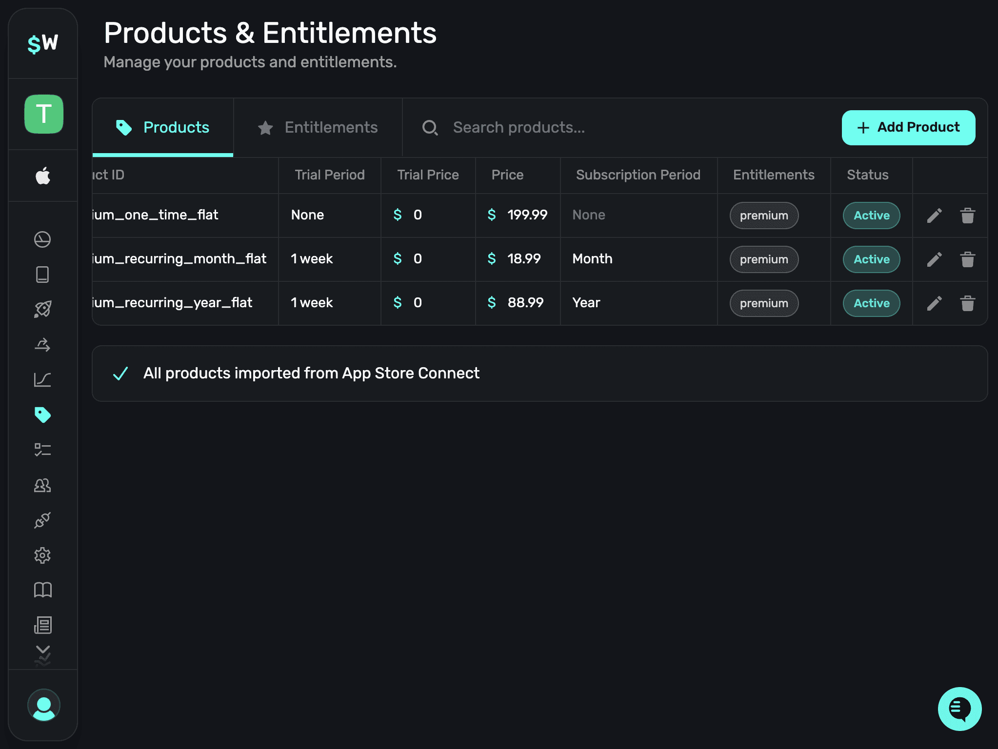 Active products