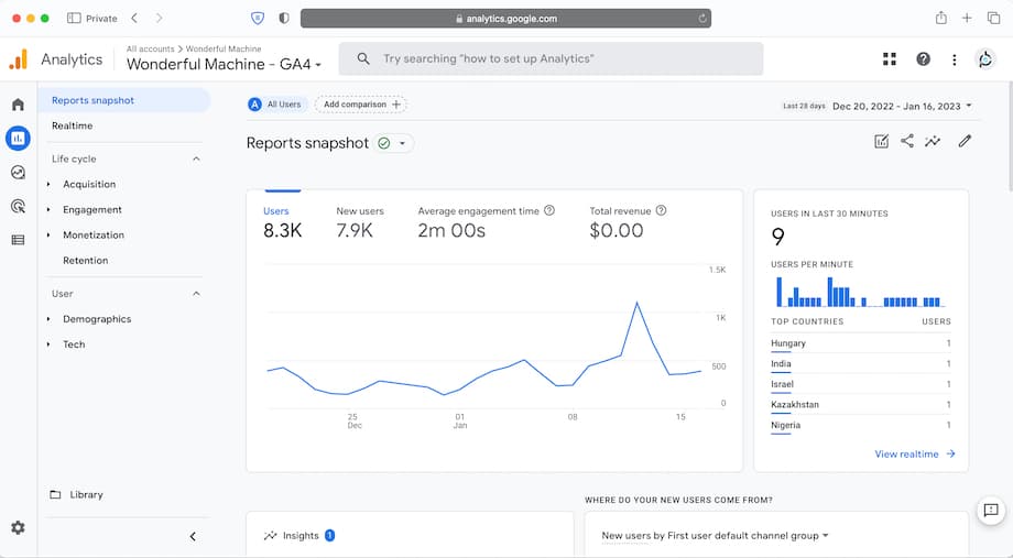 Google Analytics dashboard