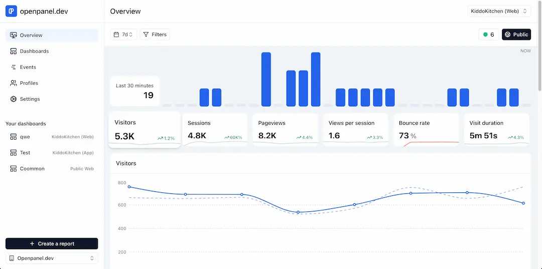 Open Panel dashboard