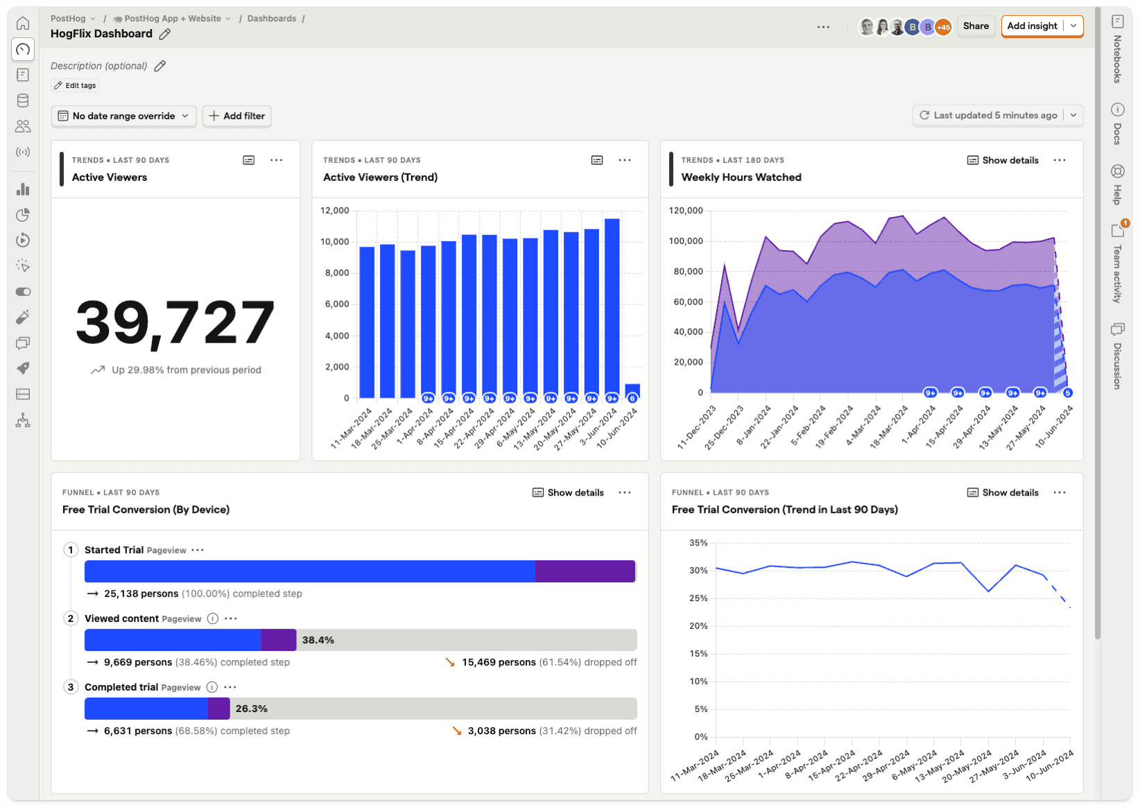 PostHog dashboard
