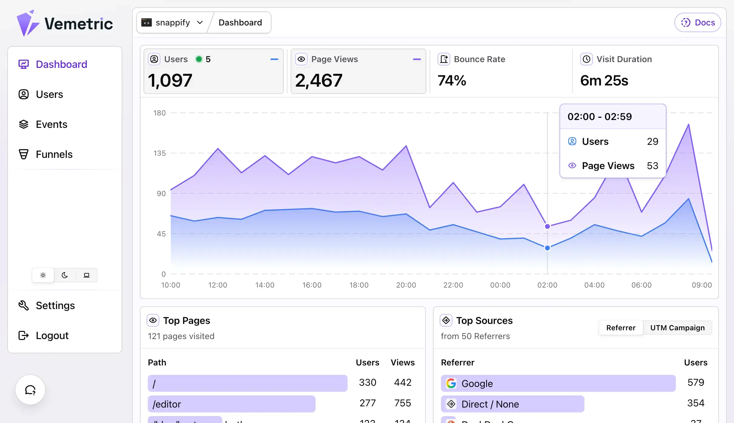 Vemetric dashboard