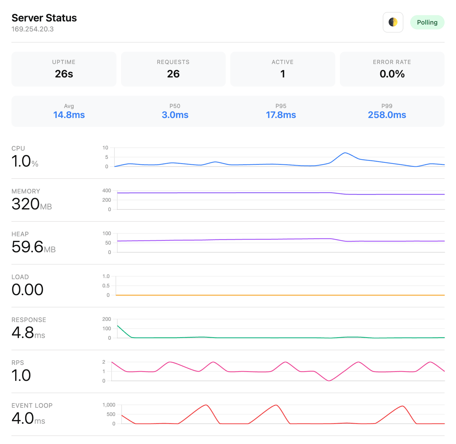 API status monitor