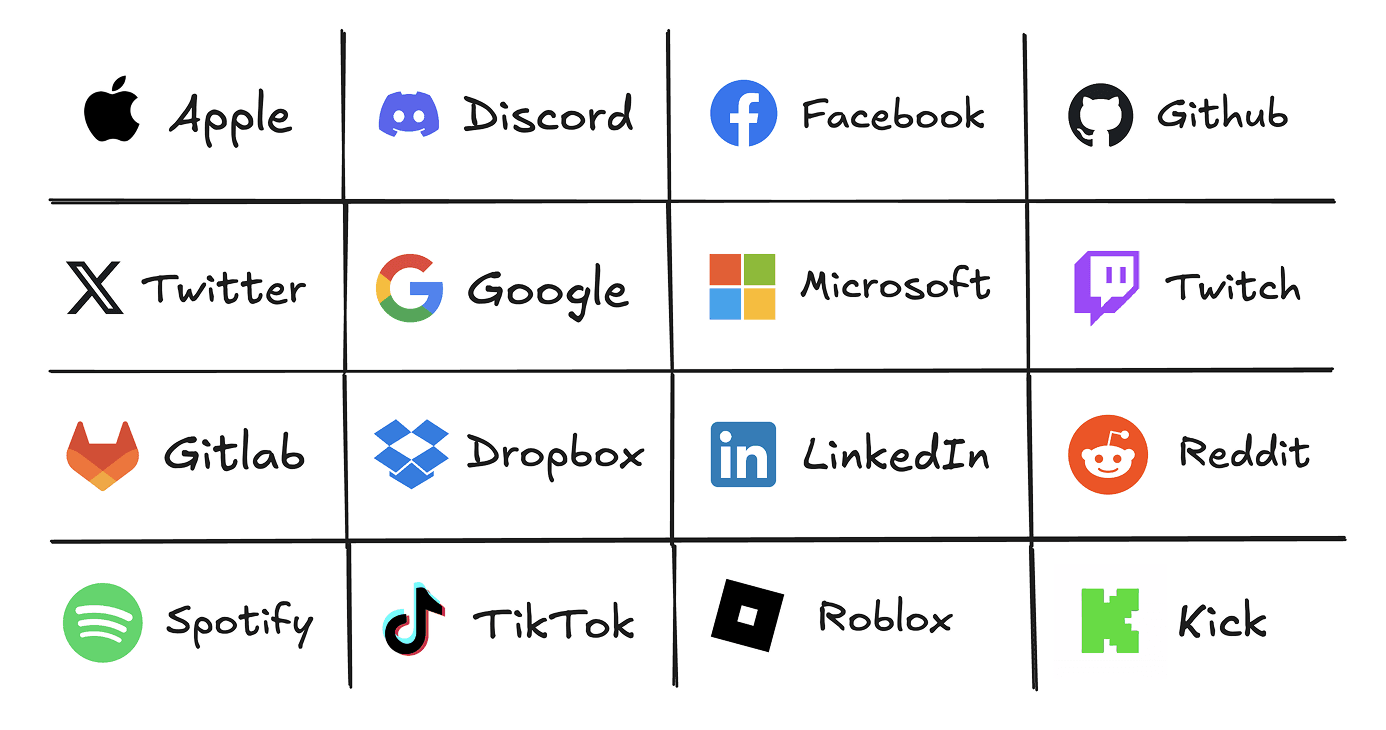 OAuth providers