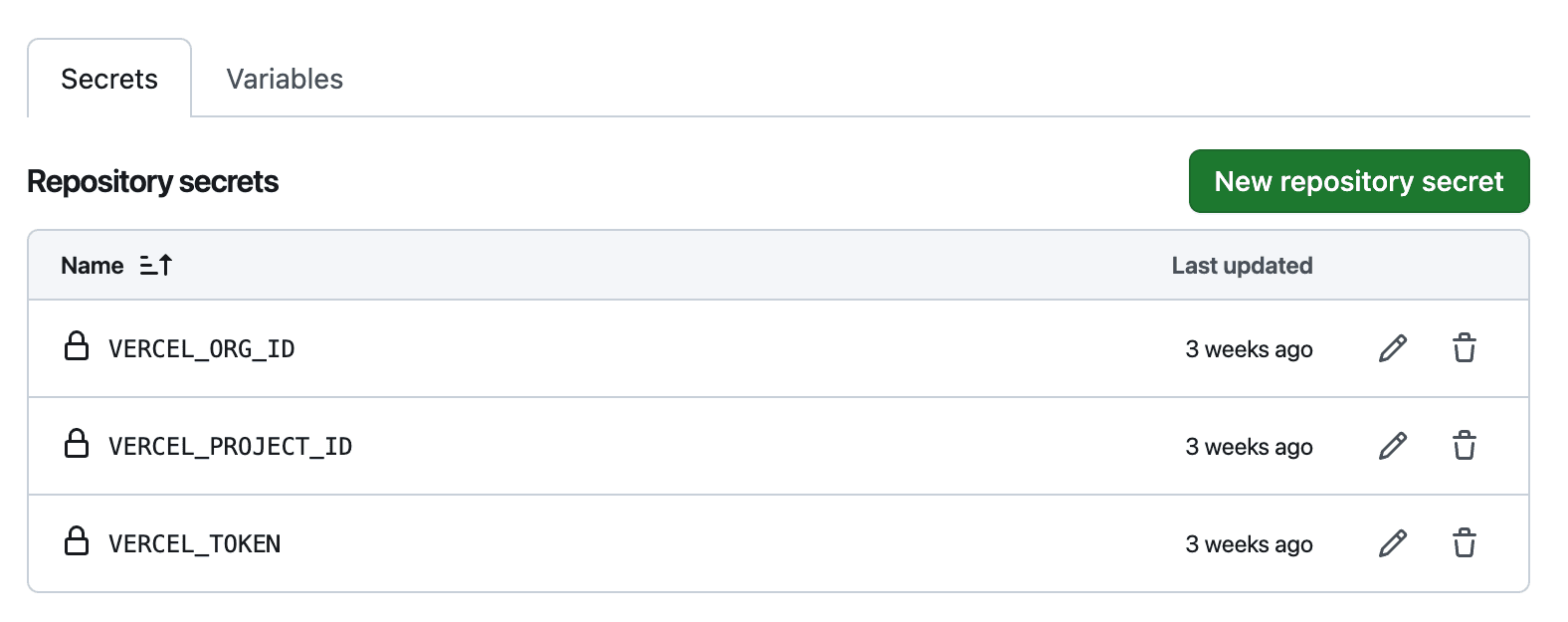 Github secrets