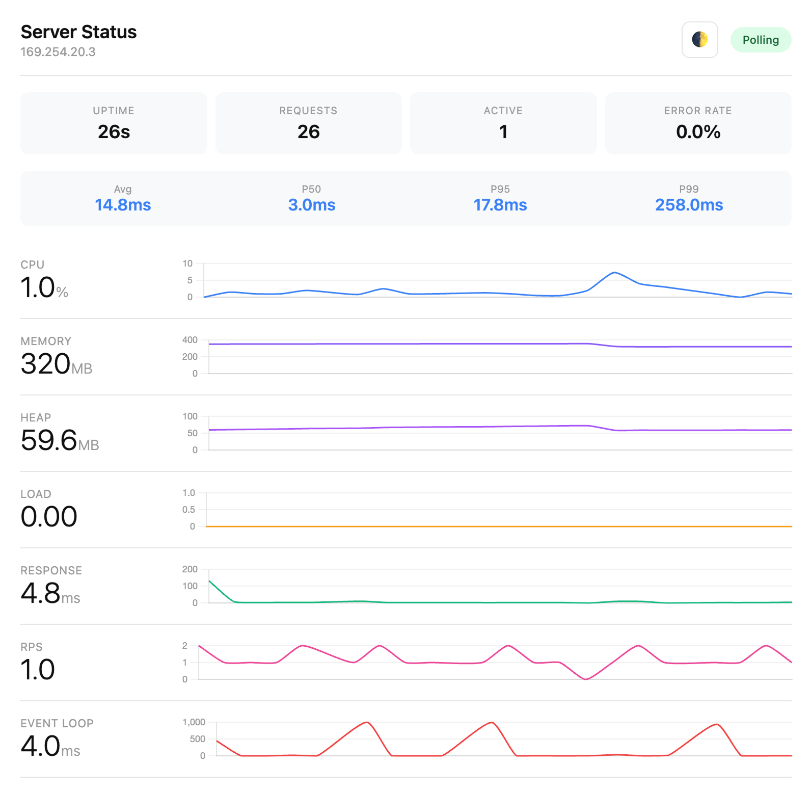 API status monitor